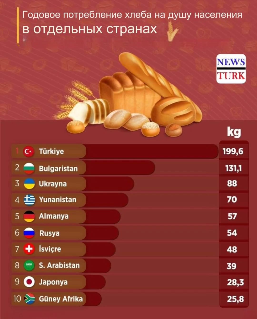 Турция: Хлебный рай для гурманов и предпринимателей